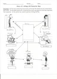Chirag has a few notable differences between his book and holly hills, diary of a wimpy kid. Diary Of A Wimpy Kid Character Map By Ela Extraordinaire Tpt