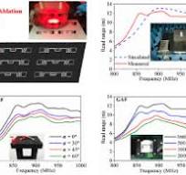 Passive UHF RFID tags made with graphene assembly film-based ...