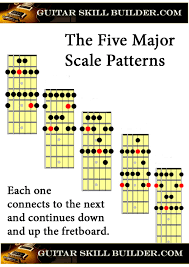 All 12 Major Scales Guitar Diagram Catalogue Of Schemas