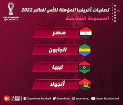 تصفيات كأس العالم لكرة القدم 2022 (أفريقيا). ØªØ¹Ø±Ù Ø¹Ù„Ù‰ Ù…Ø¬Ù…ÙˆØ¹Ø© Ù…Ù†ØªØ®Ø¨ Ù…ØµØ± Ø¨ØªØµÙÙŠØ§Øª ÙƒØ£Ø³ Ø§Ù„Ø¹Ø§Ù„Ù… 2022 Ø§Ù„ÙŠÙˆÙ… Ø§Ù„Ø³Ø§Ø¨Ø¹
