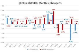 The complete list of components of the ftse bursa malaysia klci index. Unit Trust Consultants List 2018