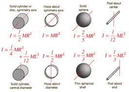 Image Result For Moment Of Inertia Equations For Shapes Physics And Mathematics Physics Formulas Inertia
