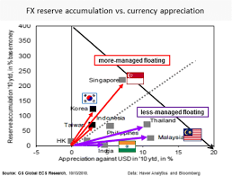 Calculate exchange rate money value of usd vs myr. Systematic Managed Floating Springerlink
