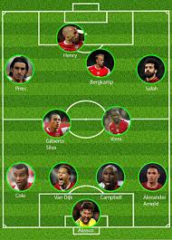 May 23, 2021 · arsenal news, transfers, stats, reports and more. Arsenal Fc Line Up 2020