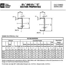 Appendix B Properties Of Cold Formed Girts And Purlins