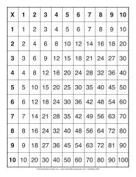 Multiplication Table To 10s Lesson Plans The Mailbox How To Memorize Things Math Games Math