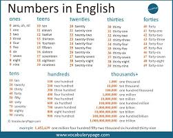 Zero One Two Three Four Five Six Seven Eight Nine Ten Eleven Twelve Cardinal Numbers In English Learn English Words Learn English English Lessons