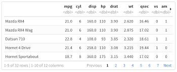Fortunately, adding color to your html is actually really easy to do, and you can add color to nearly anything. 3 1 Html Document R Markdown The Definitive Guide