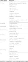 Image result for Systemic Corticosteroid