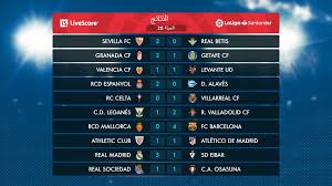 أتلتيكو مدريد يعلن اصابة لاعبين بفيروس كورونا. Ø¬Ø¯ÙˆÙ„ ØªØ±ØªÙŠØ¨ Ø§Ù„Ø¯ÙˆØ±ÙŠ Ø§Ù„Ø¥Ø³Ø¨Ø§Ù†ÙŠ Ø¨Ø±Ø´Ù„ÙˆÙ†Ø© Ø§Ù„Ø£Ù‚Ø±Ø¨ Ù„Ù„ØªÙˆÙŠØ¬ ÙˆØ¥Ø³Ø¨Ø§Ù†ÙŠÙˆÙ„ ÙŠÙ‚ØªØ±Ø¨ Ù…Ù† Ù…ØºØ§Ø¯Ø±Ø© Ø§Ù„Ù„ÙŠØ¬Ø§ Ø¯Ù„ÙŠÙ„ Ø§Ù„ÙˆØ·Ù†