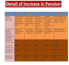 revised pension commute calculation sheet 2015