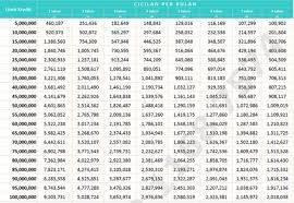 Pinjaman ini terdiri dari 2 (dua) kategori, yakni kur (kredit usaha rakyat) dan kum. Syarat Dan Tabel Angsuran Kredit Tanpa Agunan Bank Mandiri 2019