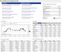 Forex Trading Widgets And Webmaster Tools Dailyforex Com