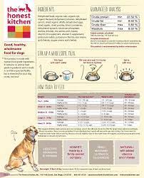 Honest Kitchen Whole Grain Beef Dog Food Dog Food Recipes Healthy Dog Food Recipes Raw Dog Food Recipes