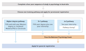 Identifying the government of canada on social media accounts. Psychology Board Of Australia General Registration