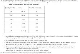 Solved 1 Using The Table Below Draw The Supply And Dem