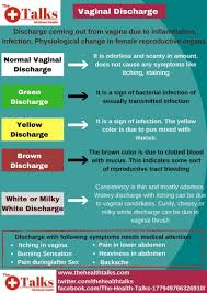 It's normal for cervical mucus (vaginal discharge) to change in color, consistency, and amount throughout your menstrual cycle. Pin On Bacterial Vaginosis Remedies
