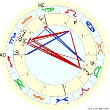 Double Sagittarius Bruce Lee With 4 Planets In Scorpio