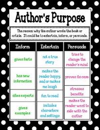 authors purpose mini anchor chart