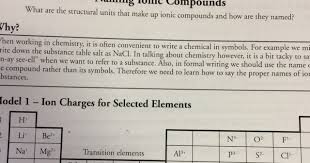 Intermolecular forces allow us to determine which substances are likely to dissolve in which other substances and what the melting and boiling points of substances are. Intro To Intermolecular Forces Pogil Answers Polyatomic Ions Answer Key Pogil Af Pinterest What Is An Intermolecular Force Dapontefamily