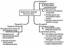 Kunci jawaban tematik kelas 5 tema 8 lingkungan sahabat kita, subtema 2 perubahan lingkungan, pembelajaran 1 halaman 55, 56 Lengkap Kunci Jawaban Halaman 57 58 60 Tema 8 Kelas 6 Buku Siswa Tematik Pembelajaran 1 Pojok Edukasi