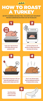 Here S The Secret To Roasting The Best Thanksgiving Turkey Of Your Life Thanksgiving Baking Holiday Recipes Holiday Cooking