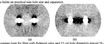 What foods should i eat on a high fiber diet? High Pressure Sensing Using Fiber Bragg Gratings Written In Birefringent Side Hole Fiber Semantic Scholar