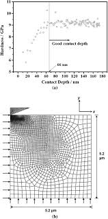 Campus drivers tome 1 pdf read this 90 recommendations for the one book about or relevant to cities that everyone should read the nature of cities pensez a telecharger les : Orientation Dependent Solid Solution Strengthening In Zirconium A Nanoindentation Study Springerlink