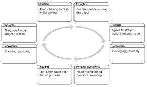 moodjuice anger problems self help guide