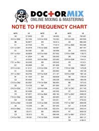 Note To Frequency Chart