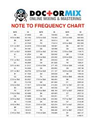 note to frequency chart