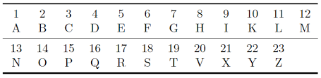 A, b, c, d, e, f, g, h, i, j, k, l, m, n, o, p, q, r, s, t, u, v,. Wibold S Ludus Regularis A 10th Century Board Game