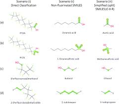 Pfas are a family of chemicals accumulating in the soil, rivers, drinking water and the human body. Exploring Open Cheminformatics Approaches For Categorizing Per And Polyfluoroalkyl Substances Pfass Environmental Science Processes Impacts Rsc Publishing