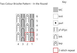 Charting Brioche And Fishermans Rib Patterns A Guest Post