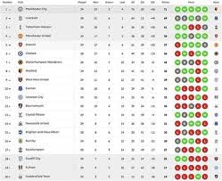 Mit vielen weiteren infos zum thema. Ligue 1 France Table Tmbraos Ligue 1 Point Table 1819 The Livescore Website Powers You With Live Football Scores And Fixtures From France Ligue 1