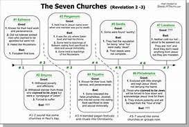 7 Churches Of Revelation Chart Yahoo Image Search Results