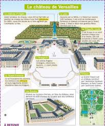 Le Chateau De Versailles Chateau De Le Versailles Educationalinfographic Nel 2020 Lezioni Di Francese Imparare Il Francese Francese