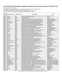 Anagramma toledo, trova parole con le lettere t o l e d o , leggi tutti gli anagrammi e le informazioni utili a risolvere qualsiasi gioco di parole. 1993 2018 H Lista 8anatoy Sth Mesogeio By Efhmerida Twn Syntaktwn Issuu
