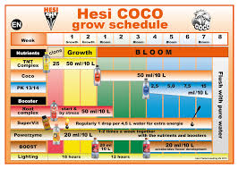 Credible Hesi Feeding Chart 2019