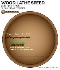 Safe Wood Lathe Speed Calculate Determine Adjust Rpm