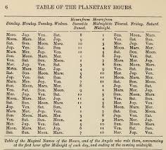 Table Of Planetary Hours From The Greater Key Of Solomon Published In 1914 Moon Astrology Planetary Solomon