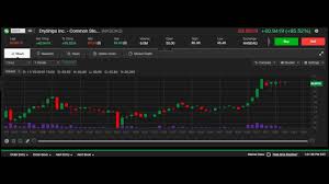 live stock chart drys 11 15 2016 nasdaq stock 1 minute