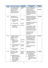 Automatic upload of cpd points by education providers. Malaysia S Continuing Professional Development Cpd Credit Points Reference Dental Clinics Dentists Klinik Gigi ç‰™åŒ» In Malaysia