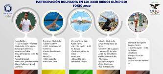 En el quinto, yulimar quedó con 6.88 registro válido (+1.4) con el cual superó la marca mínima para los juegos olímpicos de tokyo 2020 en salto largo (6.82) y se adueñó del récord nacional que le pertenecía a aries. 24itghqq78ts2m