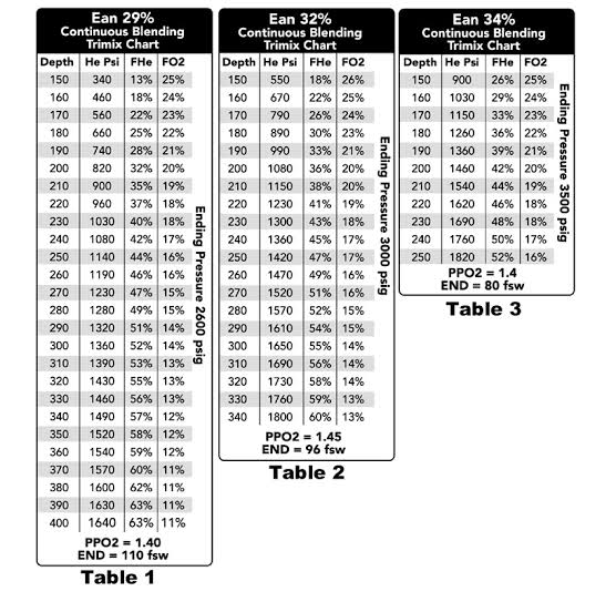Gas blending charts provide critical data for plot customization, AI generated