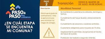 Dado que las personas que enferman de. Colina Vive Etapa De Transicion Conoce Las Principales Medidas Municipalidad De Colina
