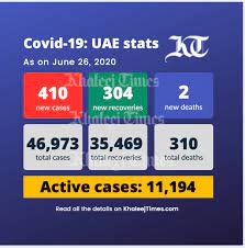 We would like to show you a description here but the site won't allow us. Khaleej Times On Twitter Breaking Uae Reports 410 New Coronavirus Covid19 Cases 304 Recoveries 2 Deaths Https T Co 72fosmyumz