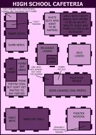 A Guide To Lunchtime Social Groups Seating High School