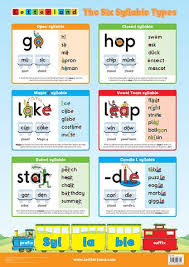 Six Syllable Types Poster Letterland Usa