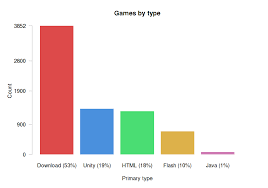 Running An Indie Game Store Itch Io